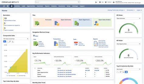 netsuite pipeda|NetSuite .